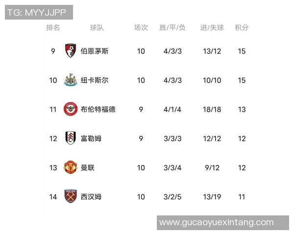 英超大战曼联大胜利物浦战术解析引发全场热议 英超大战曼联大胜利物浦战术解析引发全场热议